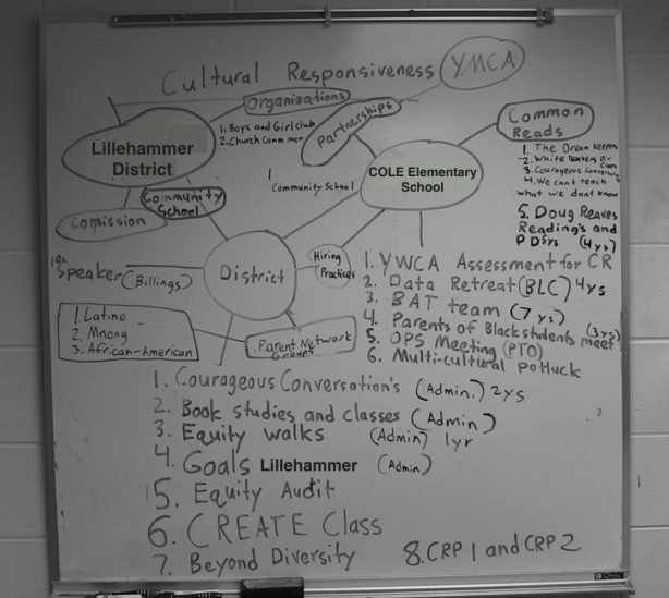 Learning Lab Members at Cole Elementary School collectively reflected on their current culturally responsive practices